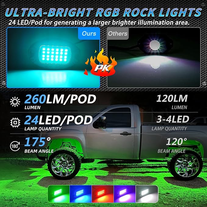 4Pods Metal Segmented RGB LED Rock Lights Kit with APP/RF Remote Control, Multicolor Underglow Neon Aluminum Music Mode Brake Light Waterproof 12V for Trucks Jeep Golf ATV UTV RZR SUV SXS