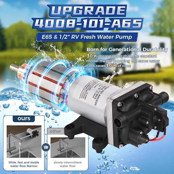 12V RV Water Pump 4008-101-A65/E65 | 3.0 GPM - 55 PSI | Camper RV Water Pump | Self-Priming & Quiet Diaphragm Pump | Thermal Protection & Dry Run Safe | Includes Twist-On Strainer + Quick Fittings