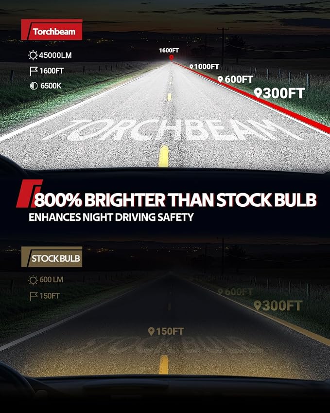 Torchbeam H11 Bulbs Kit,45000 LM, 800% Superior Brighter H11/H8/H9 Fog Bulbs, [Build-in Canbus Decoder] 6500K Cool White Light with Fan, Plug and Play, Pack of 2