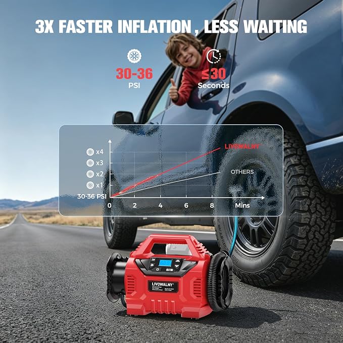 LIVOWALNY 3X Faster Cordless Tire Inflator Air Compressor Pump Compatible with Milwaukee 18V Battery, 160PSI 12V DC/18V DC with Pressure Gauge & Deflator for Car, Air Mattresses (Tool Only)