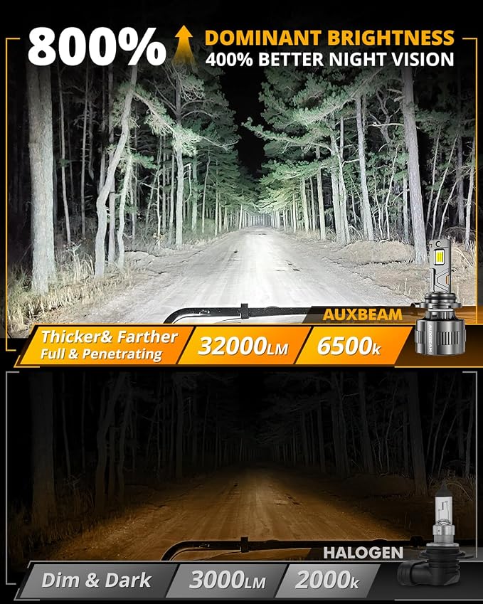 Auxbeam 2026 9006 Fog Light, F35 Series Offroad Lights, 130W 32000LM Powersports Light for Off-Road Use