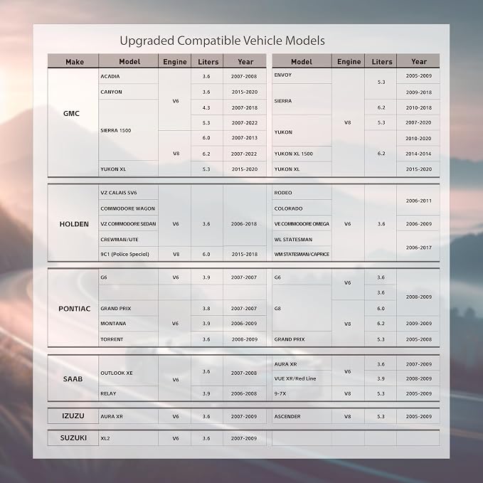 AFM/DFM Disabler, Active Fuel Management Device Compatible with V6 & V8 GM Motors