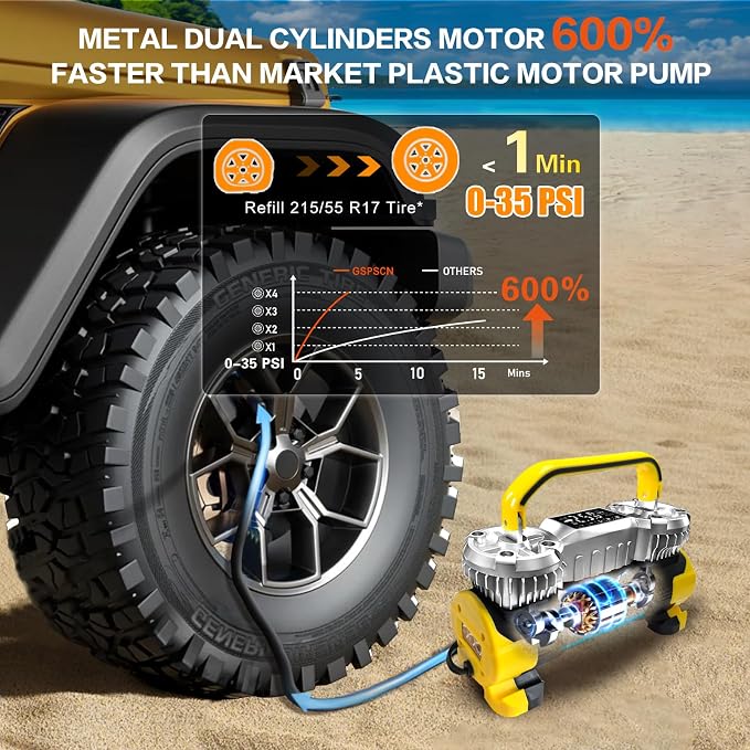 GSPSCN Digital Tire Inflator 12V Heavy Duty Metal Portable Air Compressor | 6X Faster Inflation Auto Shut-off Dual Cylinder Air Pump 150PSI LED Light w/Pencil Pressure Gauge for Car,Pickup,SUV,RV,Balls
