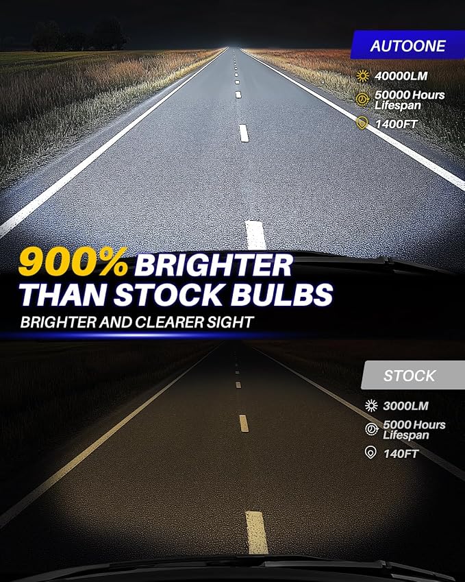AUTOONE 9012 Bulb, 9 Times Brighter 40000LM HIR2 LED Bulb, 3 Min Quick Install, 20 Years Lifespan, No Flicker