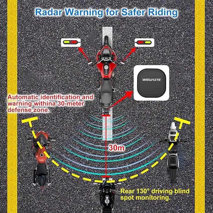 BSD01 Motorcycle BSD Blind Spot Detection System, 24GHz Millimeter-Wave Radar, RCW Rear Collision Warning, IP67 Waterproof, All-Weather Safety Protection with LED Indicators Alert for All Moto