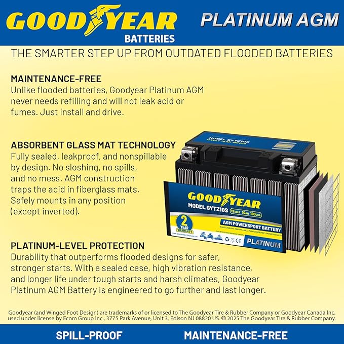Goodyear GYTZ10S - 12 Volt 10 AH, 190 CCA, Rechargeable High-Performance, Maintenance Free, SLA - AGM Battery for Motorcycle, ATV, UTV, Scooter, Snowmobile, Motorbike and more!