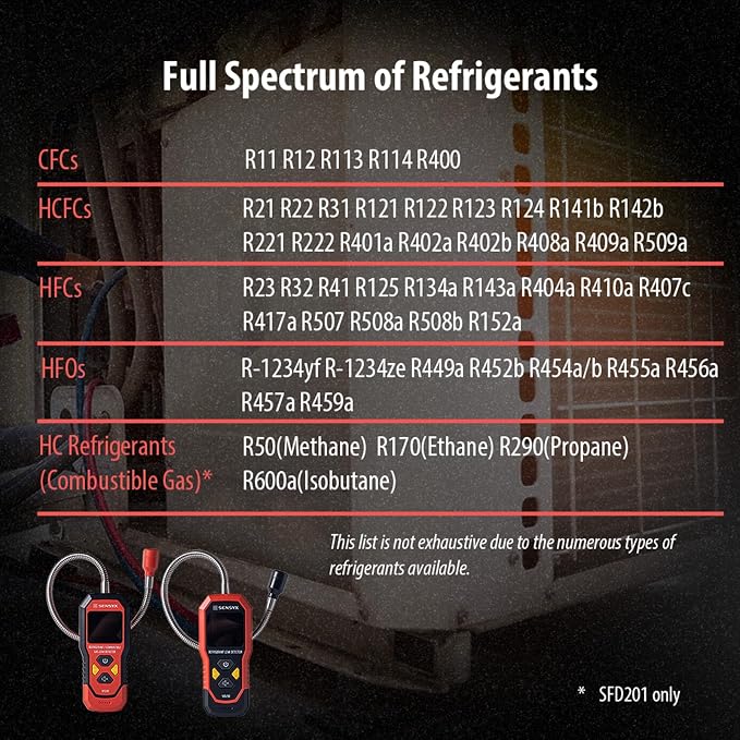 Rechargeable HVAC Refrigerant Leak Detector, Halogen Freon Sniffer, Air Conditioning Detection, Automotive Gas Finder (SFD200 Refrigerant Detector)
