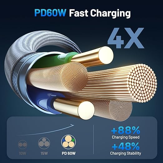 60W Fast Charging Cable for Apple Watch Charger, 6-in-1 Portable Multi Charging Cable for iPhone, Apple Watch Series 1–11/SE/Ultra, Travel Essentials