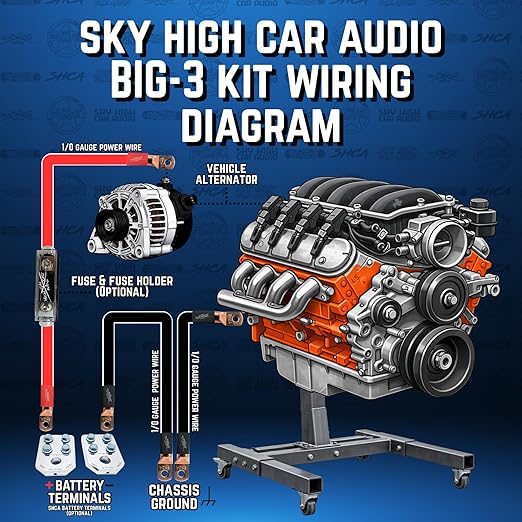 Sky High Car Audio 1/0 Gauge CCA Big 3 Upgrade Kit, Premium Power & Ground Wiring Kit for Car Audio, Alternator Battery Ground Upgrade (Multiple Colors) (Orange/Black)