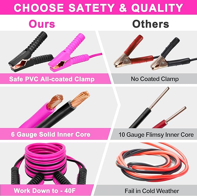 Pink Car Emergency Kit, Premium Roadside Emergency Car Accessories Kit with Jumper Cables, Flashlight, Shovel, Toolbox Set, etc Car Accessories for Women