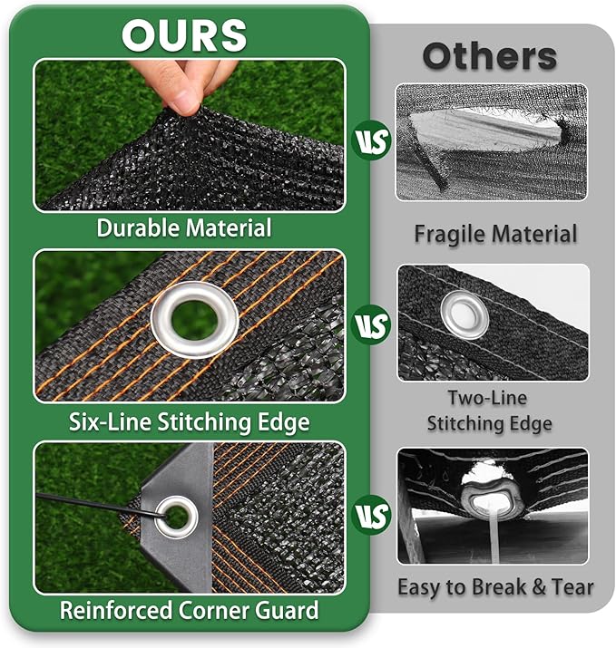 70% Shade Cloth, 20FTx20FT HDPE Mesh Tarp with Reinforced Grommets, Outdoor Sun Shade Net for Greenhouse, Plants, Garden, Pergola, Patio, Chicken Coop (20FT*20FT)