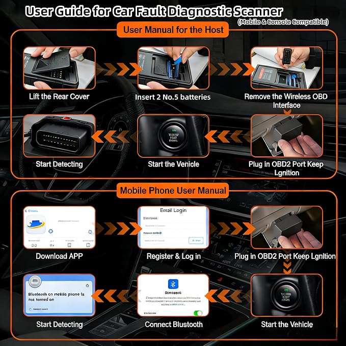 2-in-1 Handheld OBD2 Scanner, Bluetooth Car Diagnostic Tool with Built-in Screen, Auto Code Reader with Free App, Check Engine Light Reset, Live Data & I/M Readiness for 1996+ 12V Gasoline Vehicles