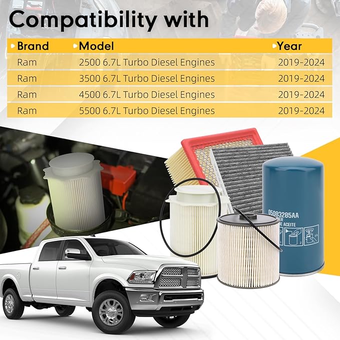 6.7L Cummins Fuel Filter Water Separator Set & Cabin Air Filter Kit - Replaces 68436631AA，68157291AA，05083285AA，53034051AB,CF11671 - Compatible with Dodge Ram 2500/3500/4500/5500（2019-2023）