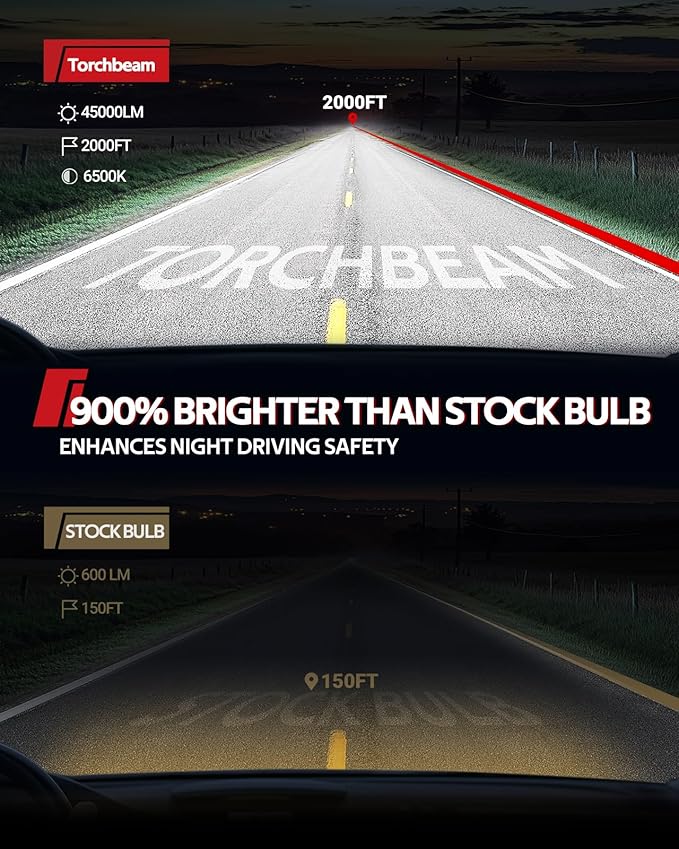 Torchbeam T2 9004/HB1 Bulbs, 45,000LM, 900% Ultra Brighter 9004 Fog Light 1:1 Design 6500K Cool White for ATVS, HB1 light Bulbs Plug-N-Play, Pack of 2