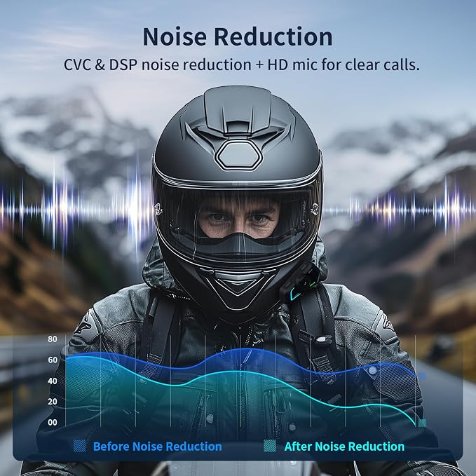 Fodsports T1 PRO Motorcycle Intercom V5.4 with Music Sharing, One-Click Switching for 4 Functional Modes, 6-Way Motorcycle Helmet Headset, FM/5 Stickers/Noise Cancellation/Stereo Music, 2 Pack