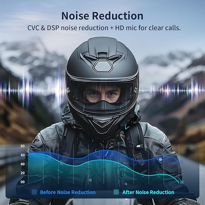 Fodsports T1 PRO Motorcycle Intercom V5.4 with Music Sharing, One-Click Switching for 4 Functional Modes, 6-Way Motorcycle Helmet Headset, FM/5 Stickers/Noise Cancellation/Stereo Music, 2 Pack