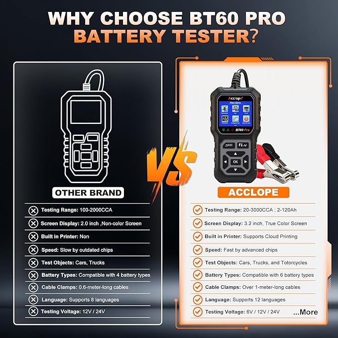 BT60 PRO Car Battery Tester 6V/12V/24V, 2–120Ah, 100–3000 CCA, AGM/Gel/Lithium, Alternator & Starter/Charging System Analyzer, QR Cloud Report (No App), Digital Checker