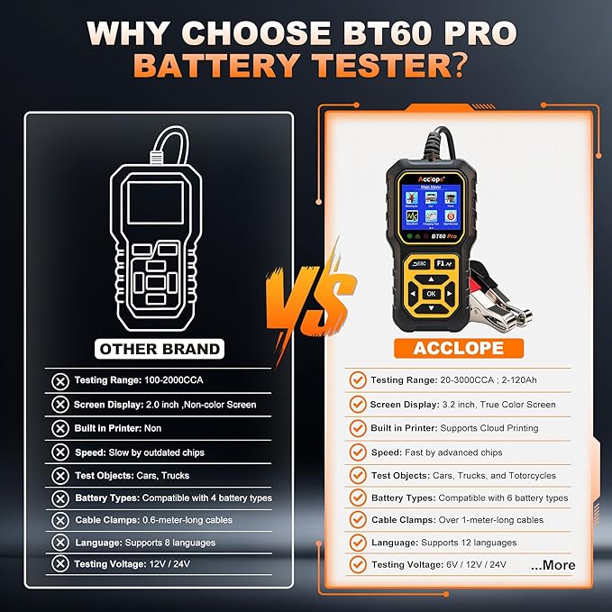 BT60 PRO Car Battery Tester 6V/12V/24V, 2–120Ah, 100–3000 CCA, AGM/Gel/Lithium, Alternator & Starter/Charging System Analyzer, QR Cloud Report (No App), Digital Analyzer