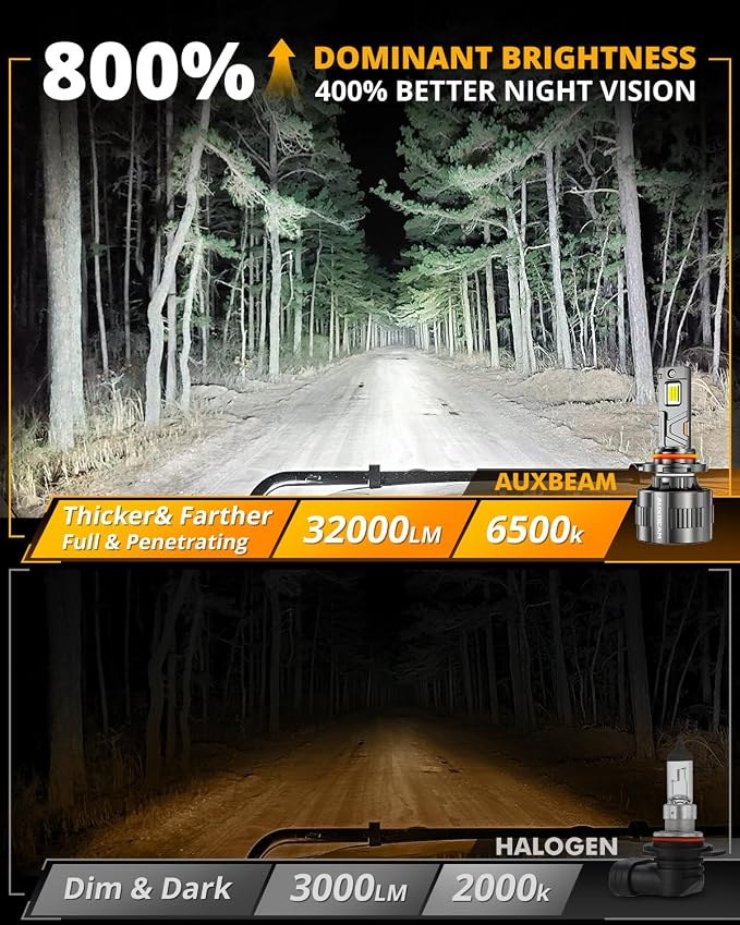 Auxbeam 2026 9005 Fog Light, F35 Series Offroad Lights, 130W 32000LM Powersports Light for Off-Road Use