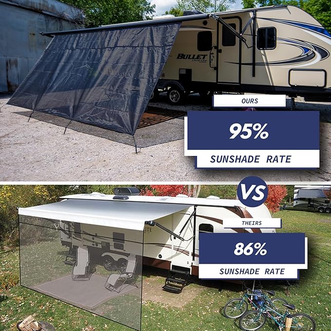 NAIMORUI RV Awning Shade Screen with Zipper, 8'X18'3" RV Awning Front Shade Screen, Black Mesh UV Blocker Sunshade Complete Kits for RV Camper Motorhome Trailer, Black