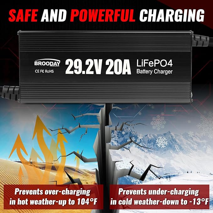24V 20A LiFePO4 Battery Charger, 29.2V Lithium Battery Charger, Fast Charging, Over-Current and Over-Voltage Protection for 24V Lithium Iron Phosphate Batteries