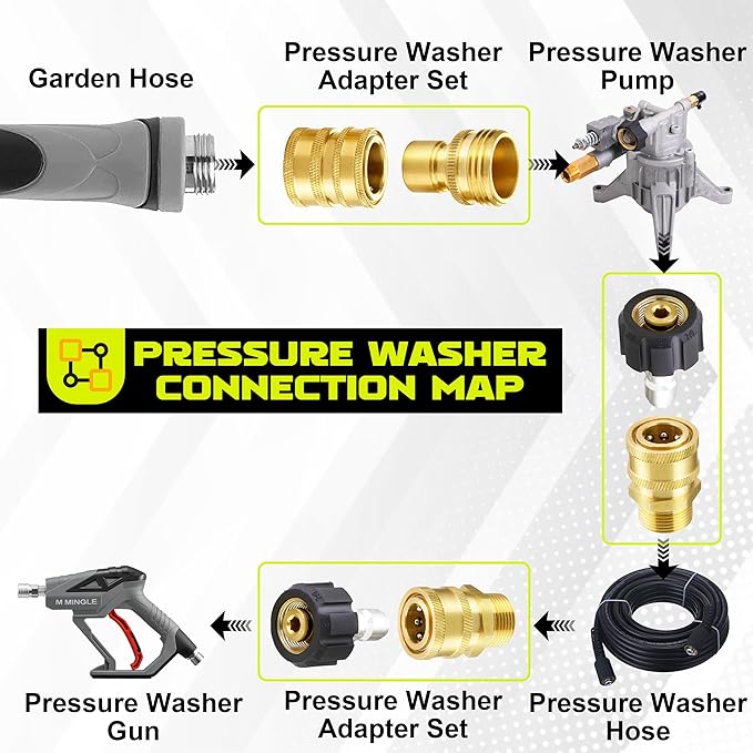 M MINGLE Mini Foam Cannon and Ultimate Pressure Washer Adapter Set