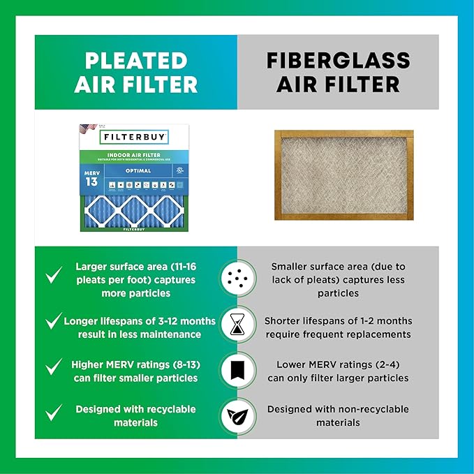 Filterbuy 8x24x2 Air Filter MERV 13 Optimal Smoke & Allergy Defense (1-Pack), Electrostatic Pleated HVAC AC Furnace Filters Replacement (Actual Size: 8.00 x 24.00 x 1.75)