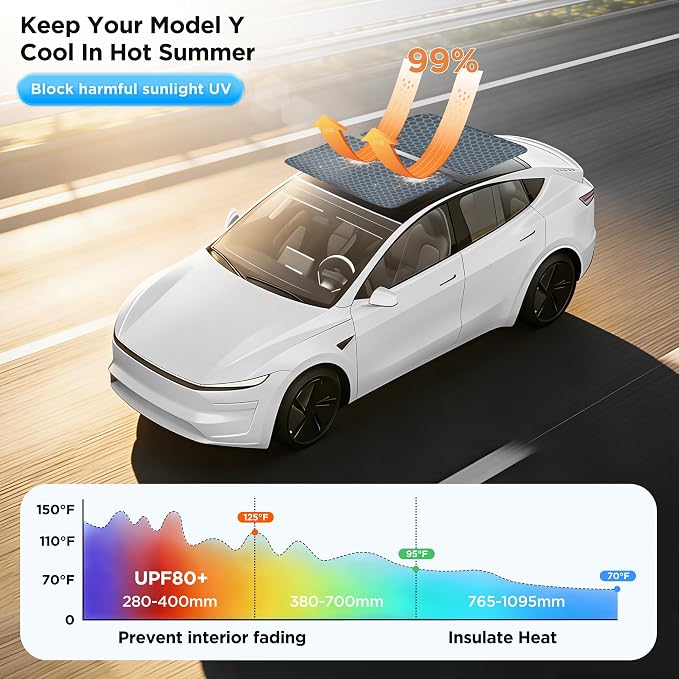 2026 Upgraded for Tesla Model Y Accessories Sunshade Roof [No Sag, Ice-Crystal Cooling Coatings] Heat Insulation Glass Roof Sun Shade for Tesla Model Y Accessories 2020-2024 Black