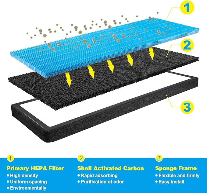 Spurtar HEPA Air Filter for Tesla Model Y, Activated Carbon Cabin Air Filter Replacement for Tesla Model Y Accessories July 2021-2025 (Set of 4 Packs)