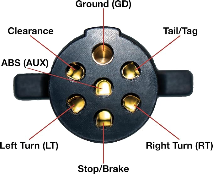 Innovative Products of America (7865L) 7-Way Round Pin Tractor Trailer Circuit Chaser™ for Testing Turn Signals, Hazard Lights, Brake Lights and More