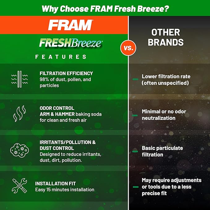 FRAM Fresh Breeze Cabin Air Filter with Arm & Hammer Baking Soda, CF11815 for Select BMW and Mini Vehicles