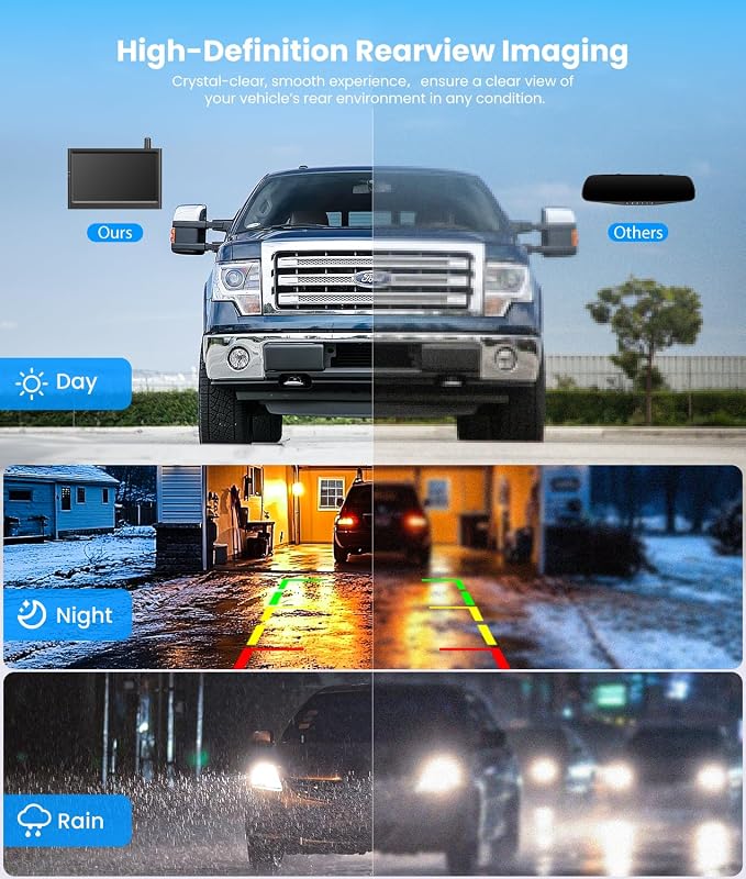 AUTO-VOX Solar Wireless Backup Camera:3 Mins DIY Installation & Upgraded 5" HD 1080P Anti-Glare Monitor, Reliable Signal for a Clear View, IP69K Waterproof Back up Camera for Car, Van, SUV, Truck