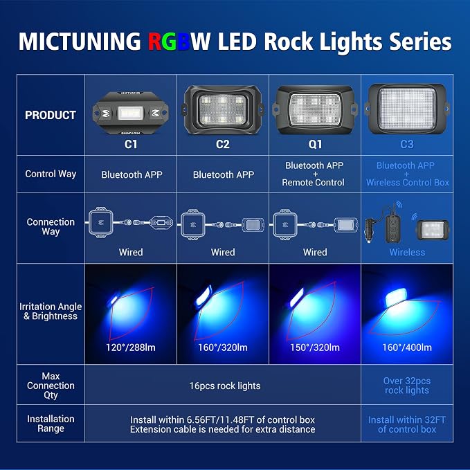 MICTUNING C3 RGBW Rock Lights 4 Pods with Wiring Switch Kit | Expandable to 32 pods, MagicLink APP Control, 160° Wide Beam, IP68 Waterproof Multi-Color Neon Underglow Lights