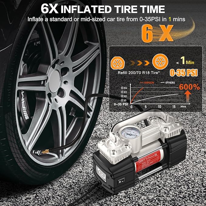GSPSCN Heavy Duty Tire Inflator 12V Portable Air Compressor Pump 150PSI | 6X Faster Inflation Dual Cylinder Metal Air Pump with Led Light for Car, RV,Pickup Truck, SUV, Van,Camper, Air Bed,Balls