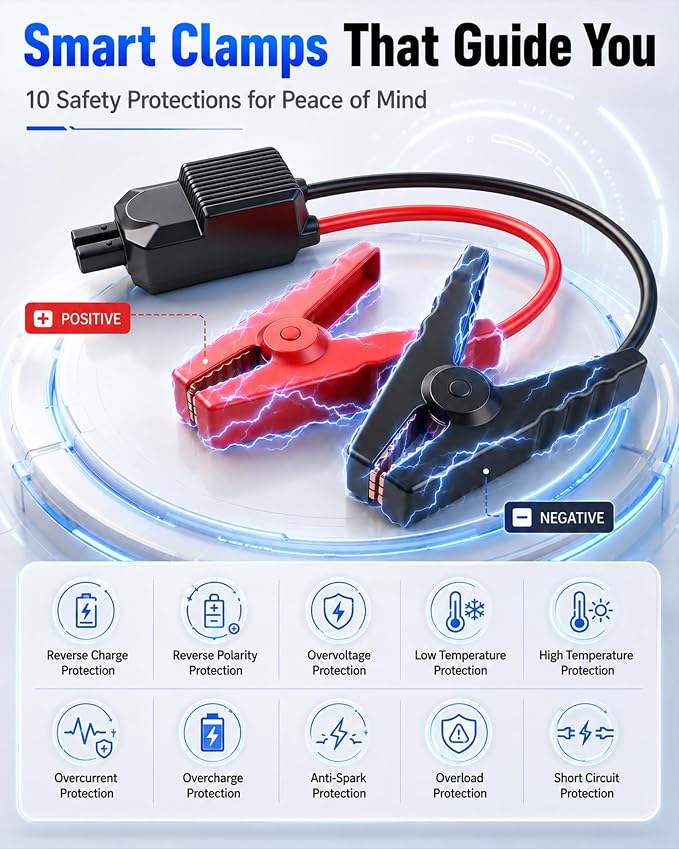 9000A Jump Starter with Air Compressor, 12V Car Battery Jumper Starter with 150PSI Tire Inflator Air Pump Portable (All Gas/10L Diesel), All-in-One Jump Box with LED Light, Power Bank, Large Display