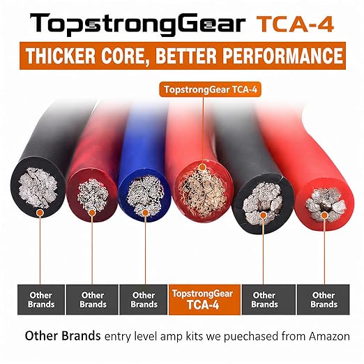 TOPSTRONGGEAR 4ga Amp Kit - 4 Gauge AWG Amplifier Wiring Kit for Car Subwoofers Speakers Audio System, Complete Amp Installation Kit with 20ft Power Ground Cable, RCA Cables, Fuse Holder, Speaker Wire