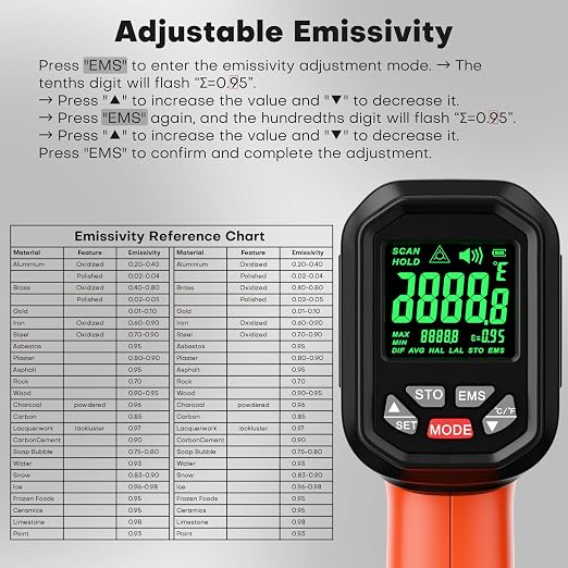 Infrared Thermometer Gun, -58°F to 3272°F, High Temp 50:1 | Built for Kilns, Furnaces & Industrial Maintenance • Fast 0.5s Response • Data Storage Function