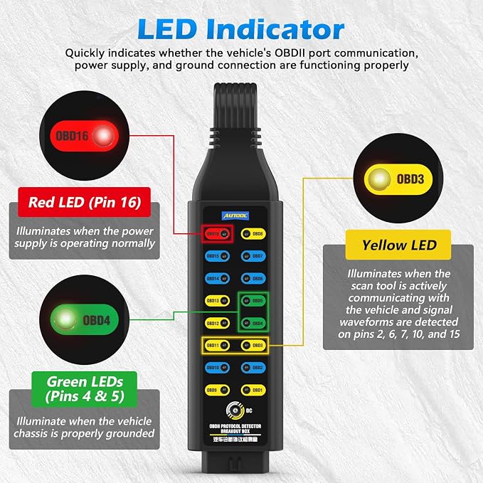 OBD2 Breakout Box Auto OBDII Protocol Detector | 16-Pin Diagnostic Tool with Ground, Power & Protocol Circuit Detection with Jumper and Clips