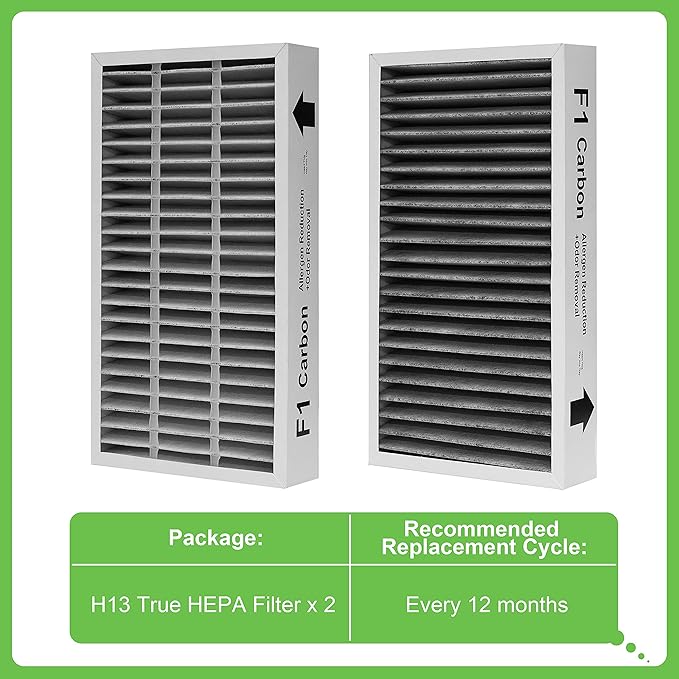 F1 Filter Allergen Reduction+Odor Removal, Replacement Filter Compatible with Filtrete C01 T02 Room Air Purifier FAP-C01-F1 and FAP-T02-F1,2 Pack