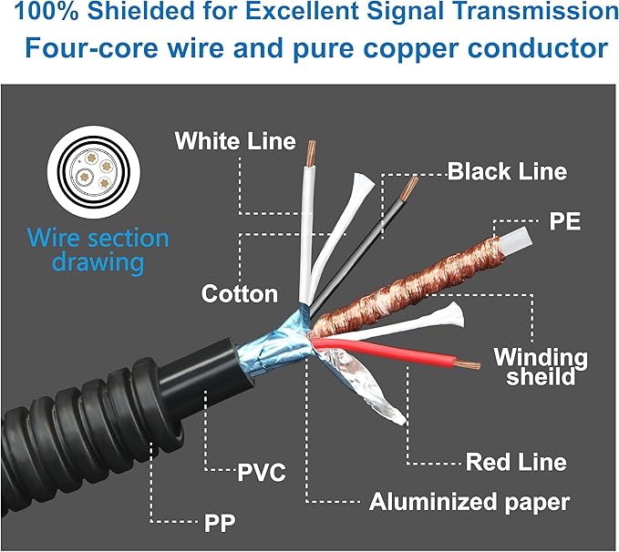 4 Pin Camera Cable with Corrugation Tube Cover, Aviation Extension, 4 Pin Video Cable for Backup Camera Rear View System RV Truck Trailer Bus Car Waterproof (10FT/3M)