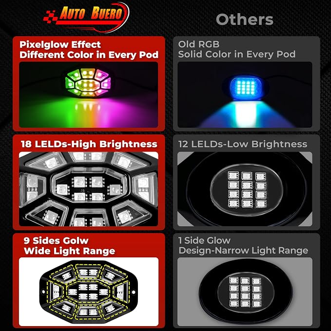 8 Pods 9 Side 162 LEDs Rock Lights, App/2 Remote Control RGB Underglow Lights Compatible with 12V Trucks Jeep UTV ATV Golf Cart,Brake Signal,Waterproof,Music Mode,Plug and Play,Multi-Color(Patented)