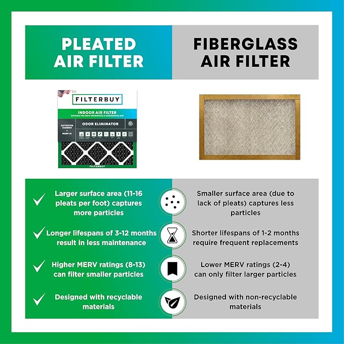 Filterbuy 14x20x1 Air Filter MERV 10 Odor & Allergy Defense with Activated Carbon (2-Pack), Electrostatic Pleated HVAC AC Furnace Filters Replacement (Actual Size: 13.50 x 19.50 x 0.75)