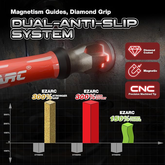 EZARC Diamond Coated Screwdriver Bit Set and EZARC 1/2" Drive Impact Socket Set