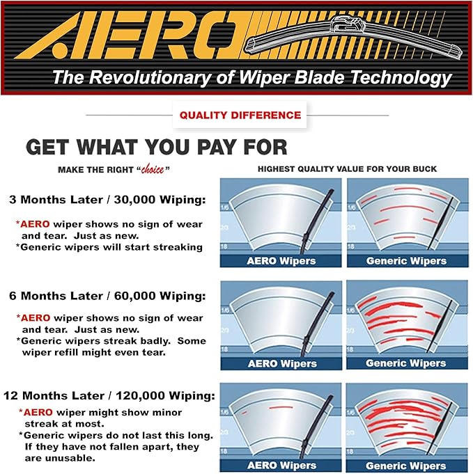 AERO Avenger 24"+20" Premium All-Season Windshield Wiper Blades OEM Replacement for Land Rover LR2 2015-2012 (Set of 2)