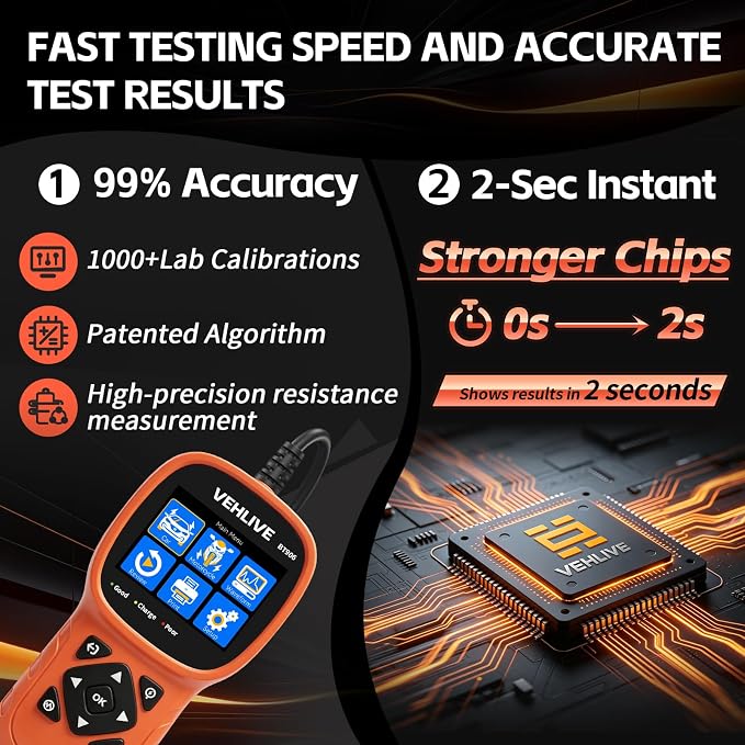 BT906 Car Battery Tester 6V 12V 24V with Lithium Battery Testing, 5-3000CCA Automotive Circuit Testing, Load/Alternator Tester, Charging Cranking System Tester for All Car Motorcycle Boat