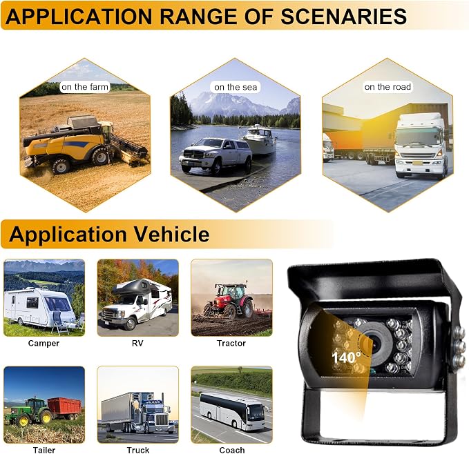 RV Backup Camera, HD 1080P Rear Cam Reverse Back up Camera System with 7 Inch Monitor for RV Truck Trailer Pickup SUV Camper Jeep Car