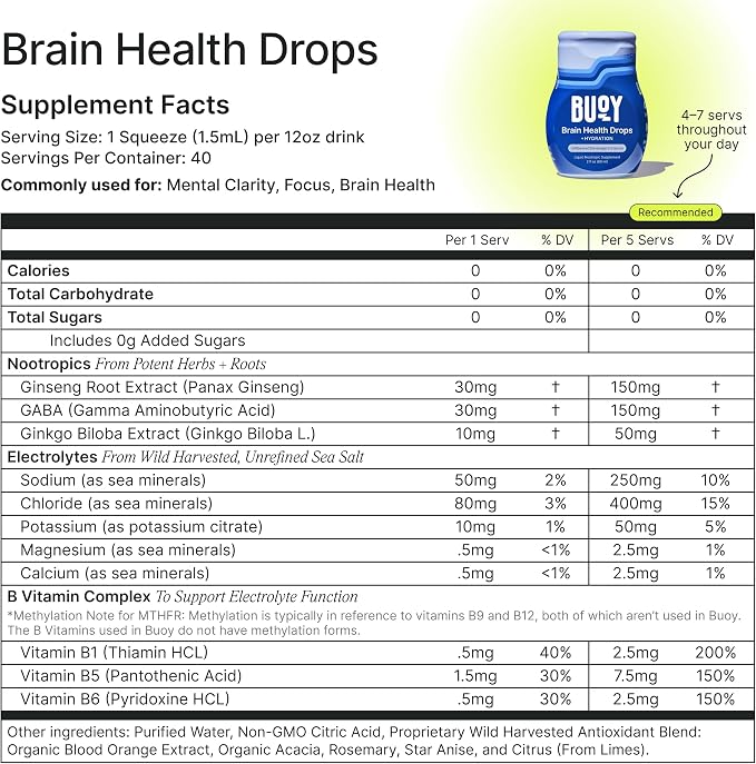 Buoy Electrolyte Drops Variety Pack | Digestion + Brain + Energy + Immunity | No Sugar, No Sweeteners | Dietitian Recommended | Trace Minerals | Unflavored (160 Servings)