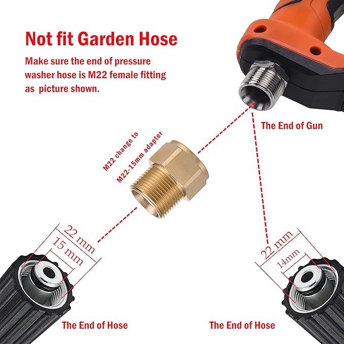 FIXFANS Pressure Washer Gun Kit, 5000PSI Power Washer Handle Gun with Replacement Wand Extension, High Pressure Spray Gun with 5 Nozzle Tips, M22 Fitting, 1/4" Quick Connect Female