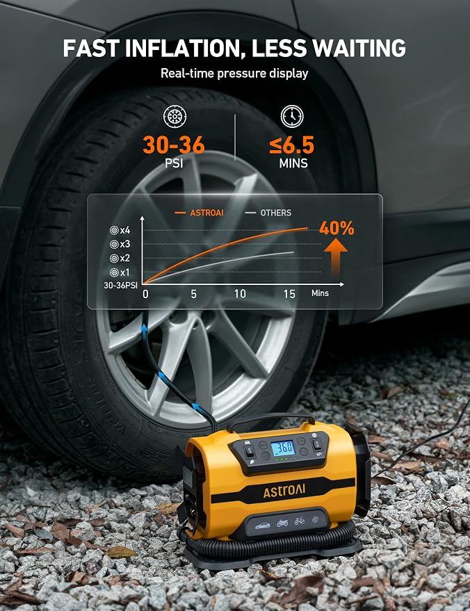AstroAI Tire Inflator Portable Air Compressor for Car Tire Pump 150PSI and stroAI AC to DC Converter 10A/120W/7.78FT/110V to12V Converter