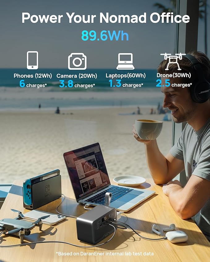Portable Power Station 89.6Wh LiFePO4 Battery, Solar Power Bank with AC Outlet 100W/110V, USB-C PD Two-Way Fast Charging Small Generator for Laptop, Camping, Home, Office (65W Wall Charger Included)
